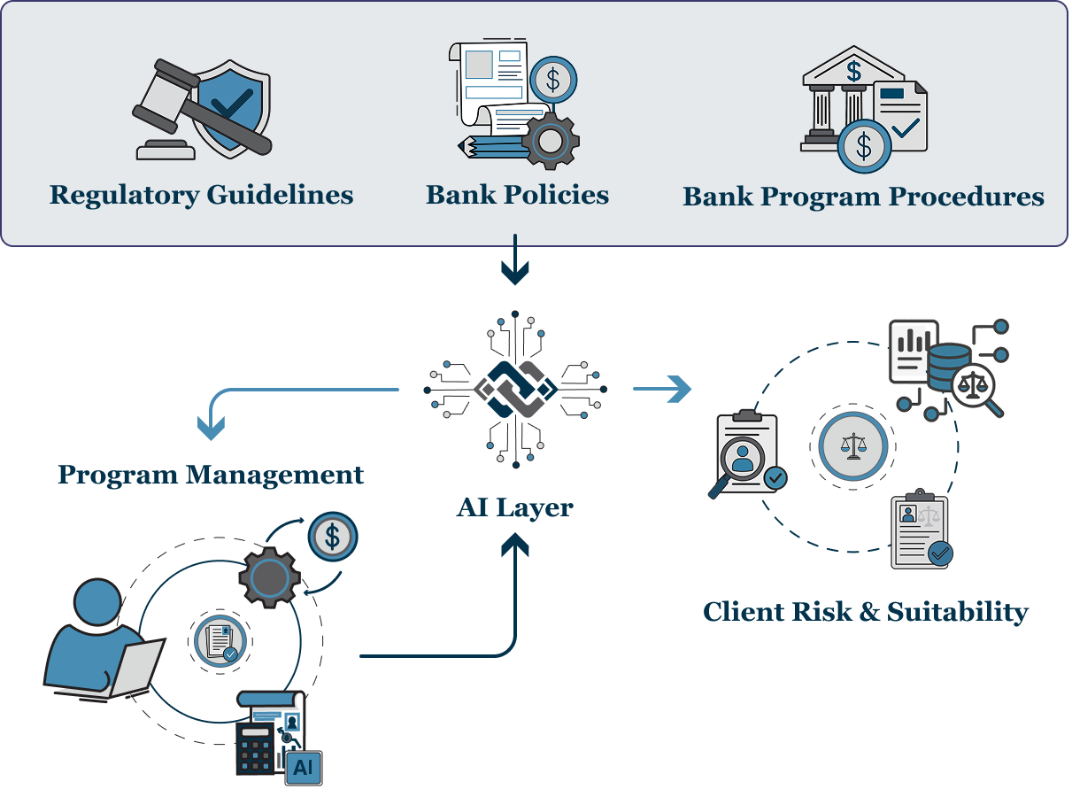 ConfiaIQ Workflow Confia IQ Workflow